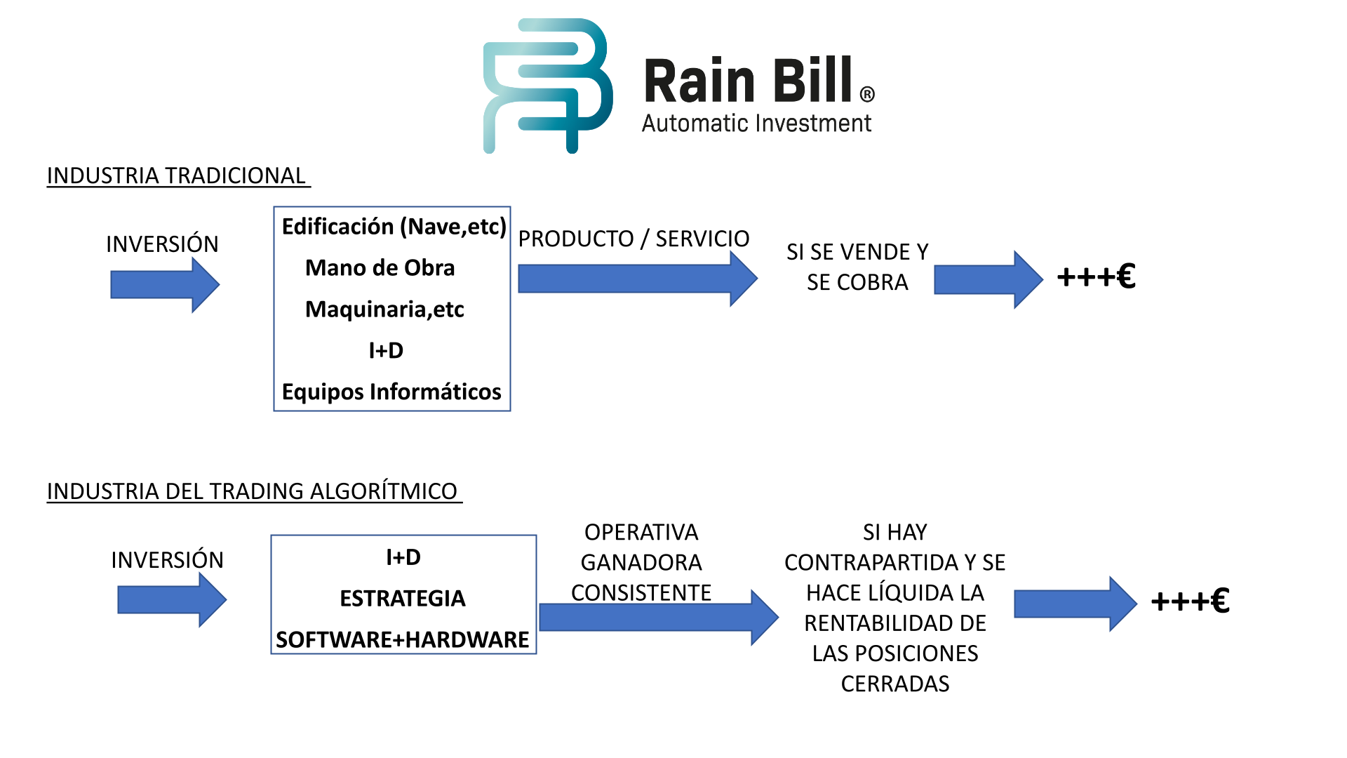 Industria Tradicional vs Industria de Trading Algoritmico